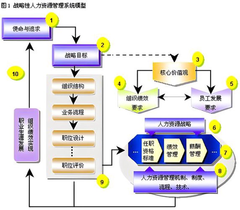 项目申报咨询
