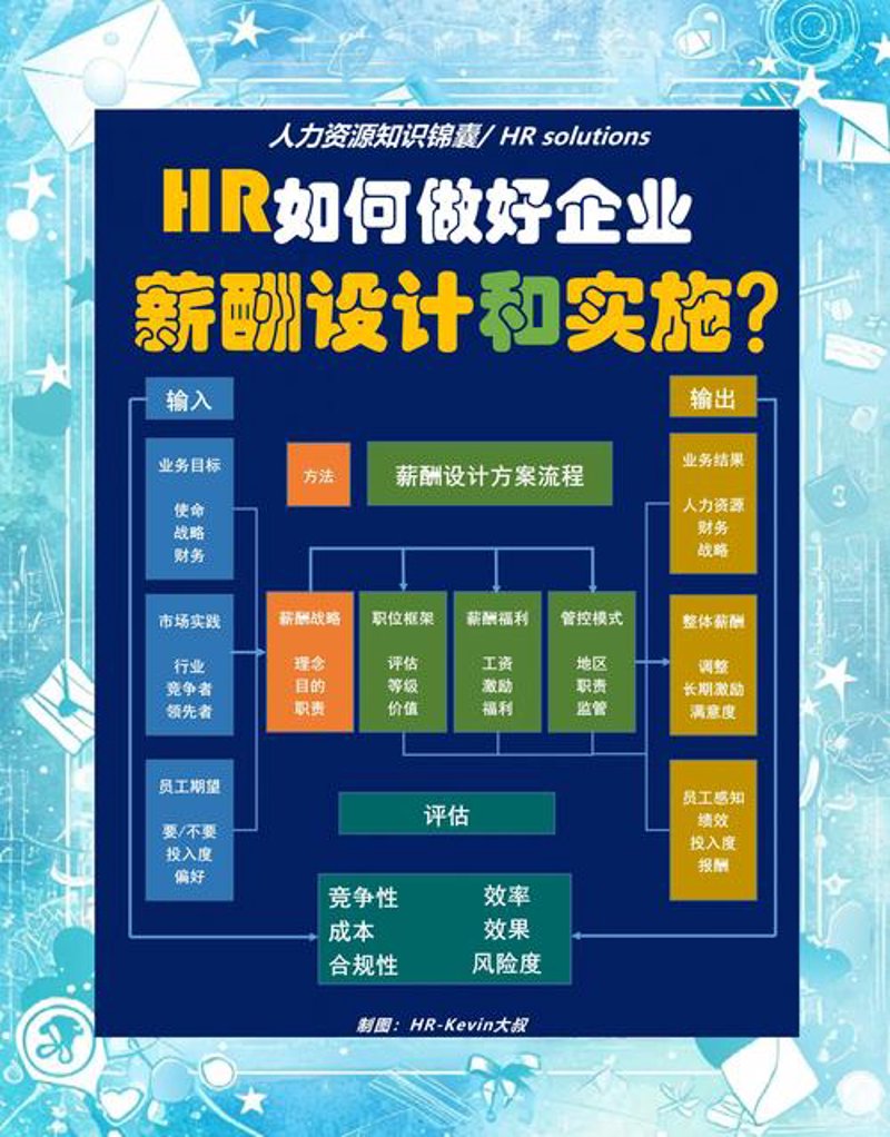 企业管理咨询:企业成长的加速器